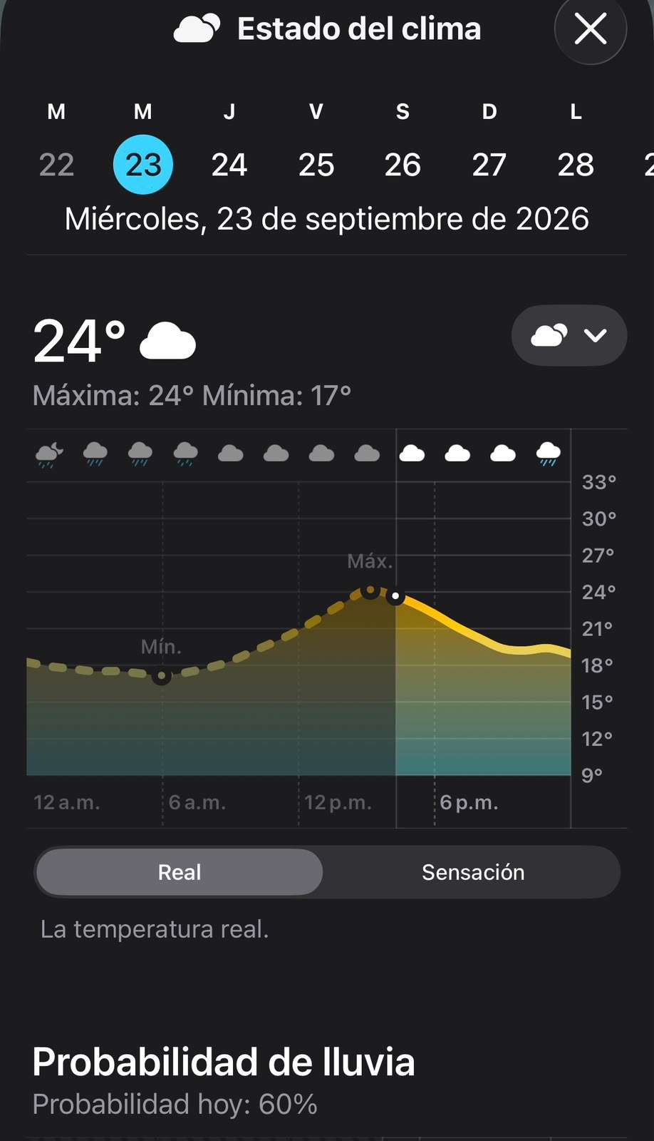 Registra Chihuahua máxima de 24°C con cielo nublado en la tarde 