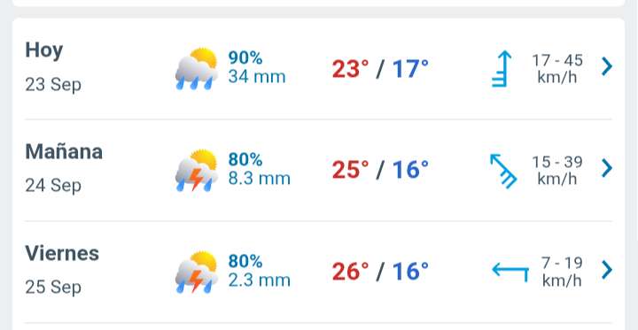 Día nublado con temperatura hasta 23°C y lluvias por la tarde 