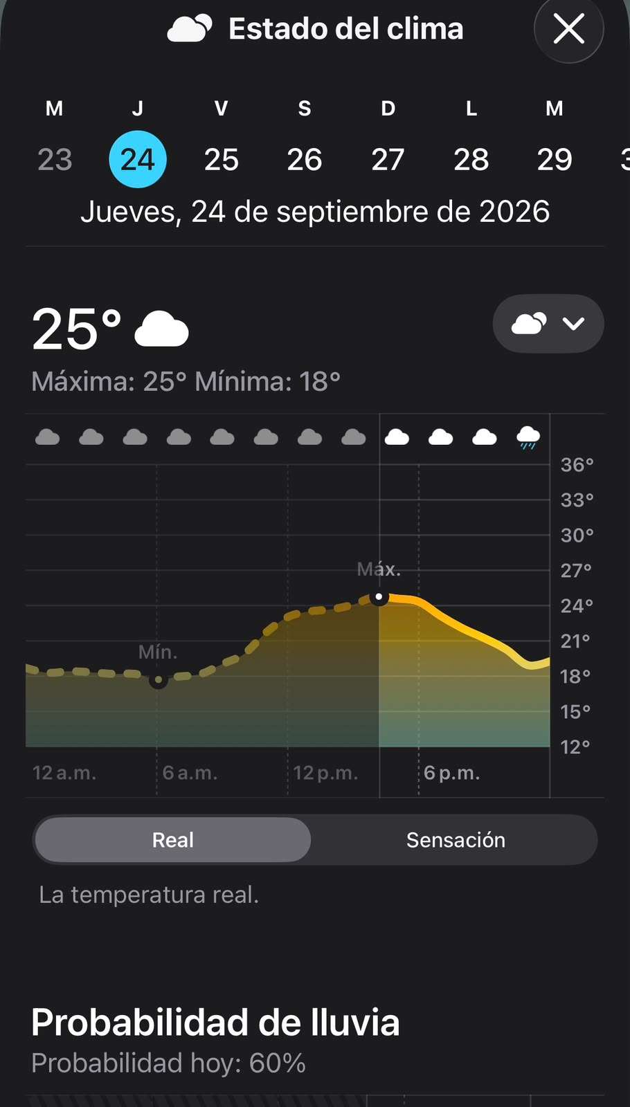Mantiene Chihuahua 60% probabilidad de lluvia con máxima de 25°C