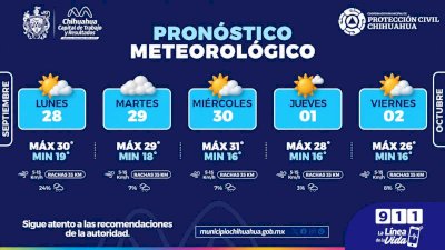Prevén para la ciudad de Chihuahua baja posibilidad de lluvias 