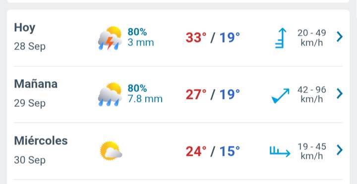 Día con nubes y claros, temperatura hasta 33°C y tormentas por la tarde 