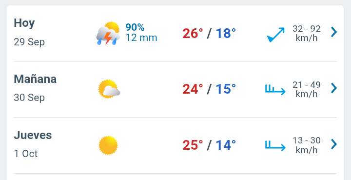 Día nublado con temperatura hasta 26°C, continuarán las lluvias 