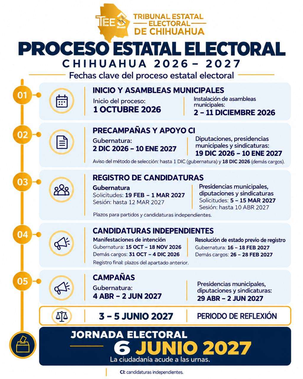 Presentan calendario del proceso electoral 2026-2027 en Chihuahua