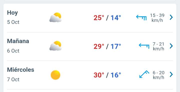 Día nublado con temperaturas hasta 25°C en Juárez 