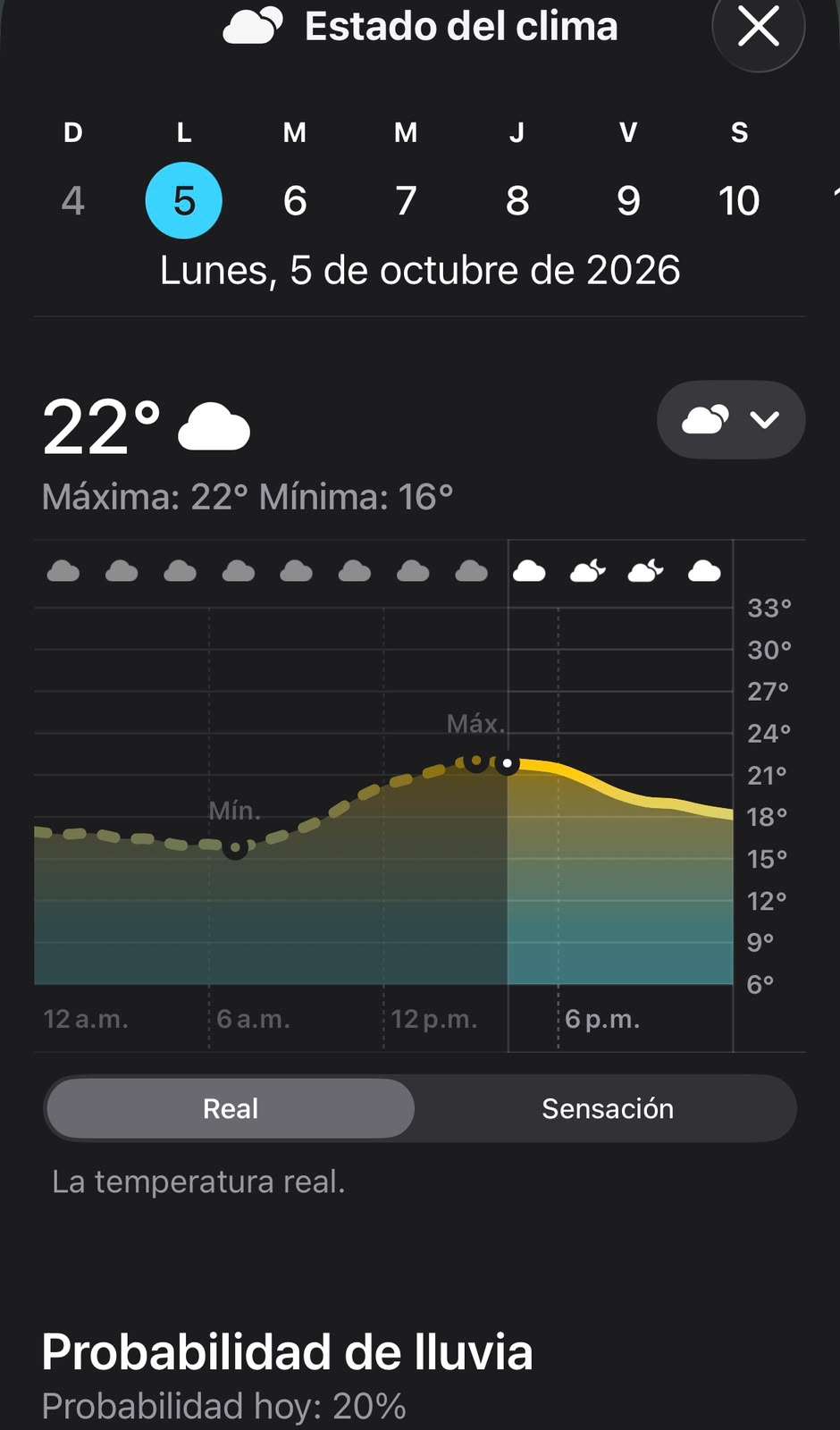 Alcanza temperatura 22°C con probabilidad de lluvias