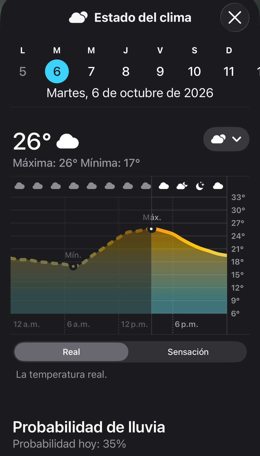 Alcanza Chihuahua máxima de 26°C con cielo nublado