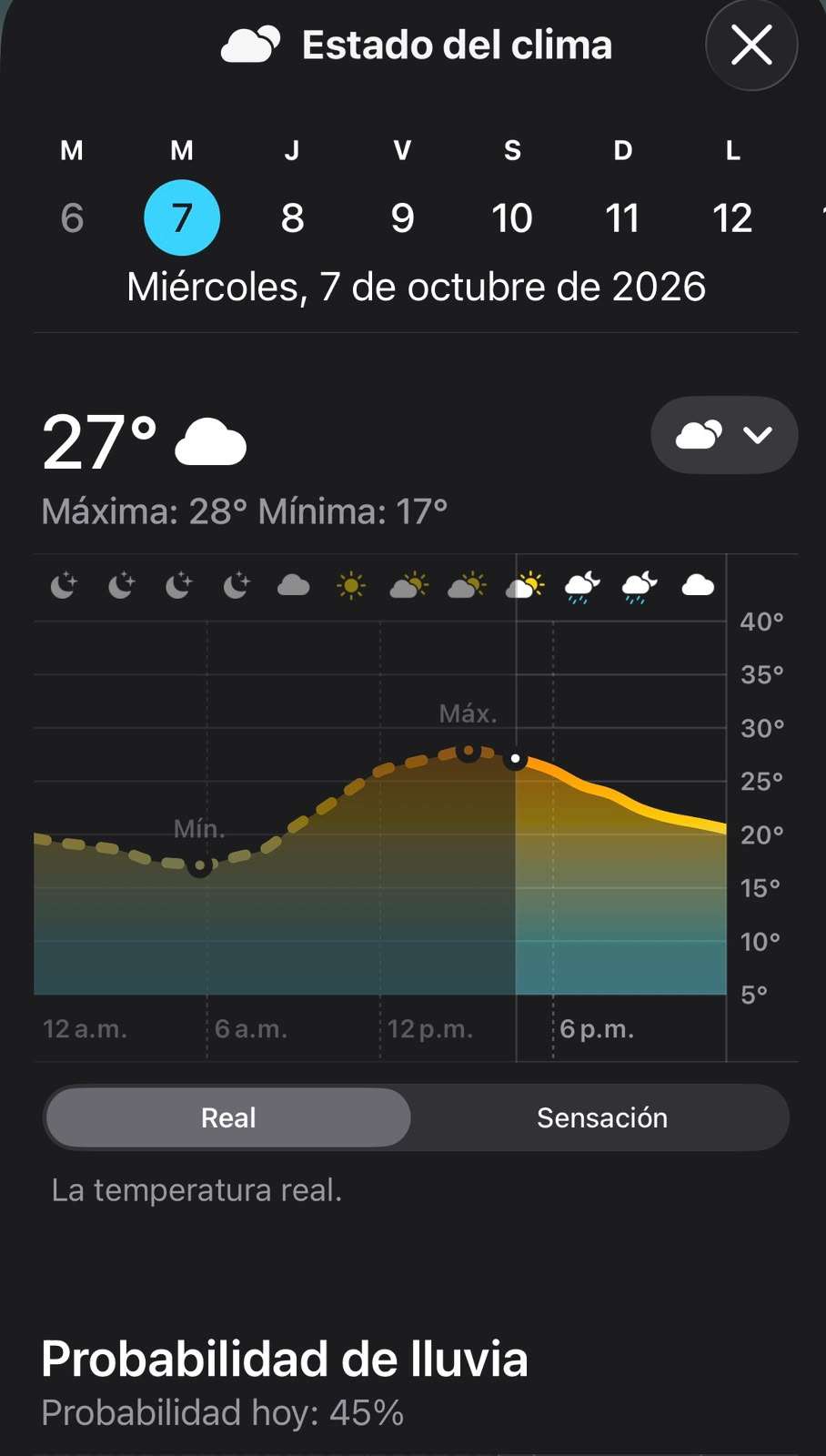 Llega Chihuahua a máxima de 27°C con cielo nublado