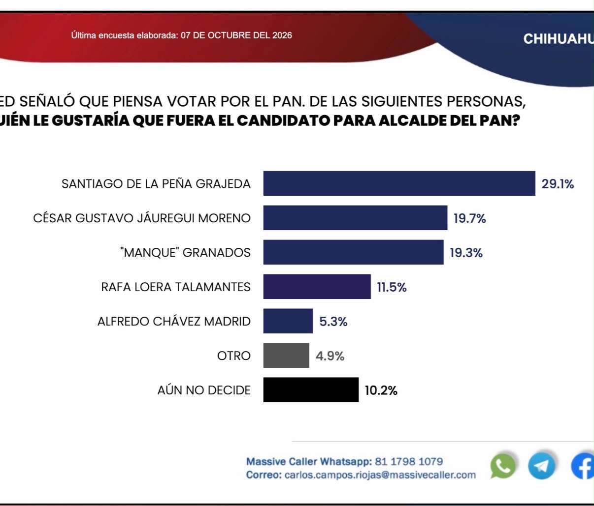 SIN RETORNO
