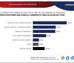 SIN RETORNO