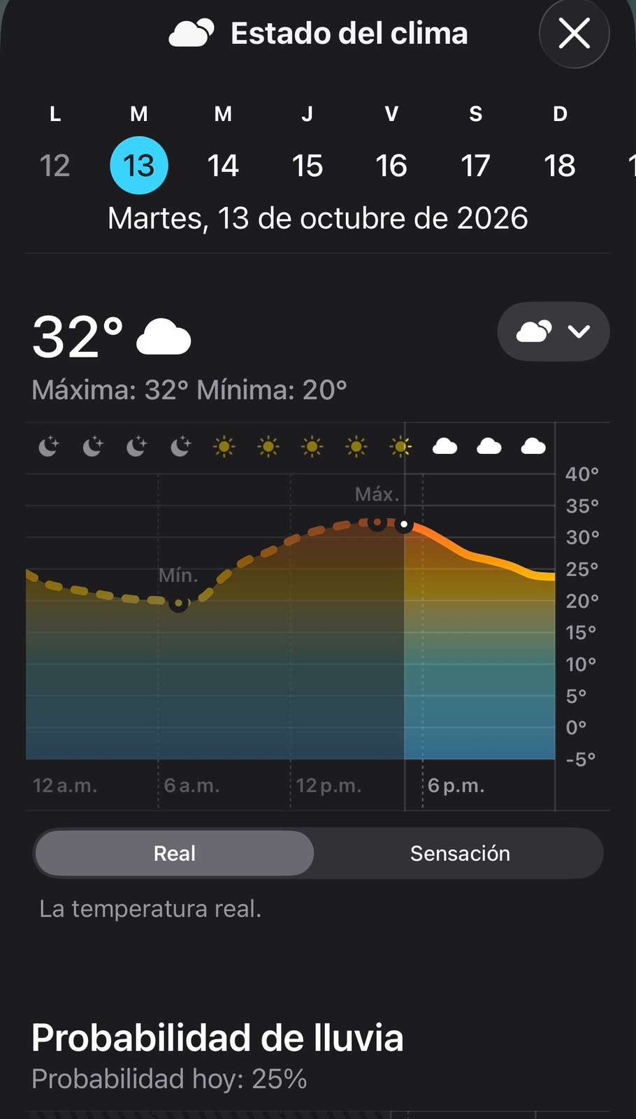 Registra Chihuahua máxima de 32° C durante la tarde
