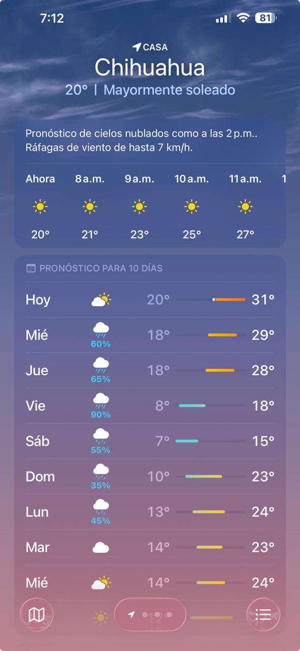Inicia el martes con clima de 20°C; se espera máxima de 31°C