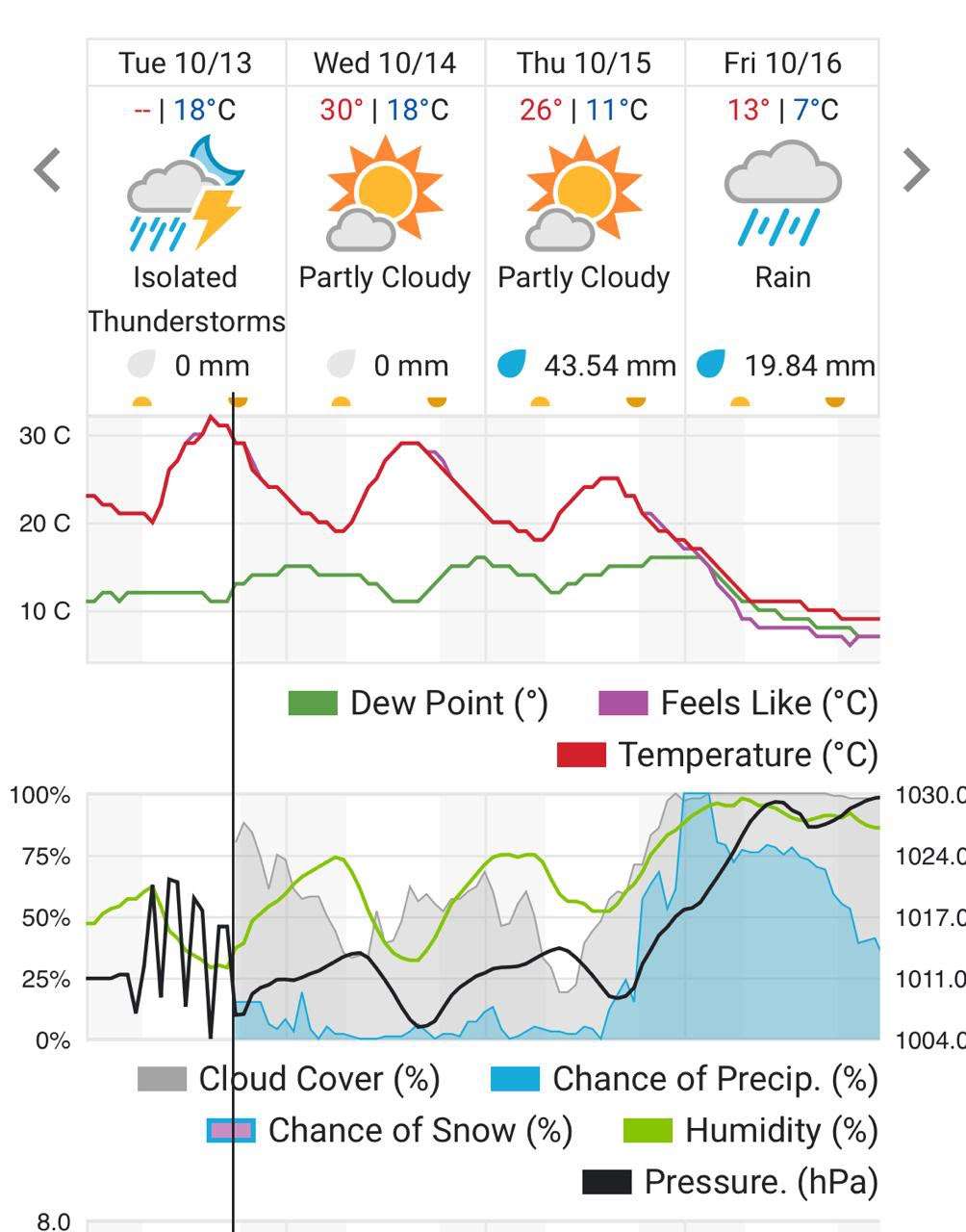 Alertan por lluvias en Chihuahua en las próximas 72 horas 