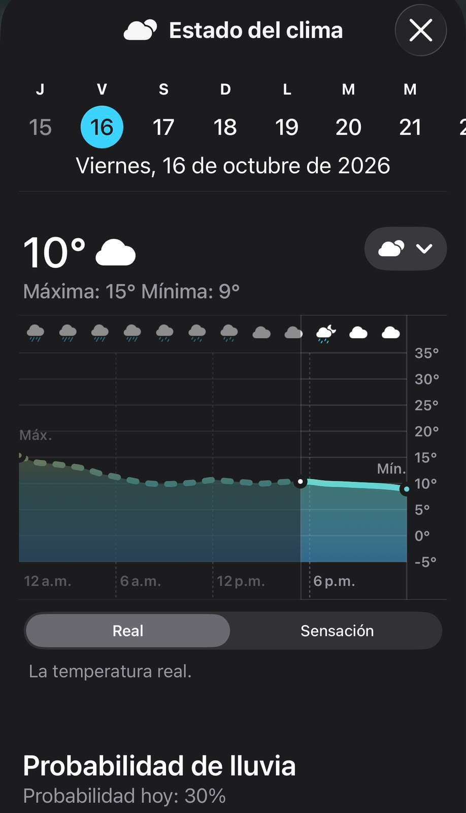 Registra Chihuahua máxima de 10° C con pronostico de lluvias