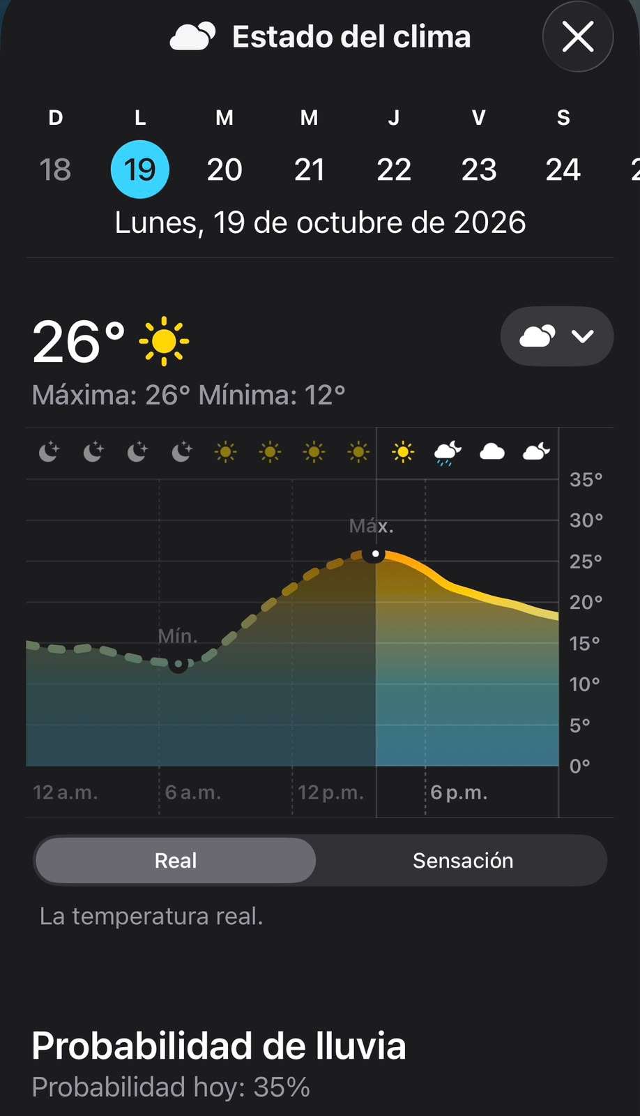Registra Chihuahua máxima de 26°C con pronostico de lluvias