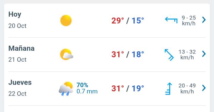Día soleado con temperatura hasta 29°C en Juárez 