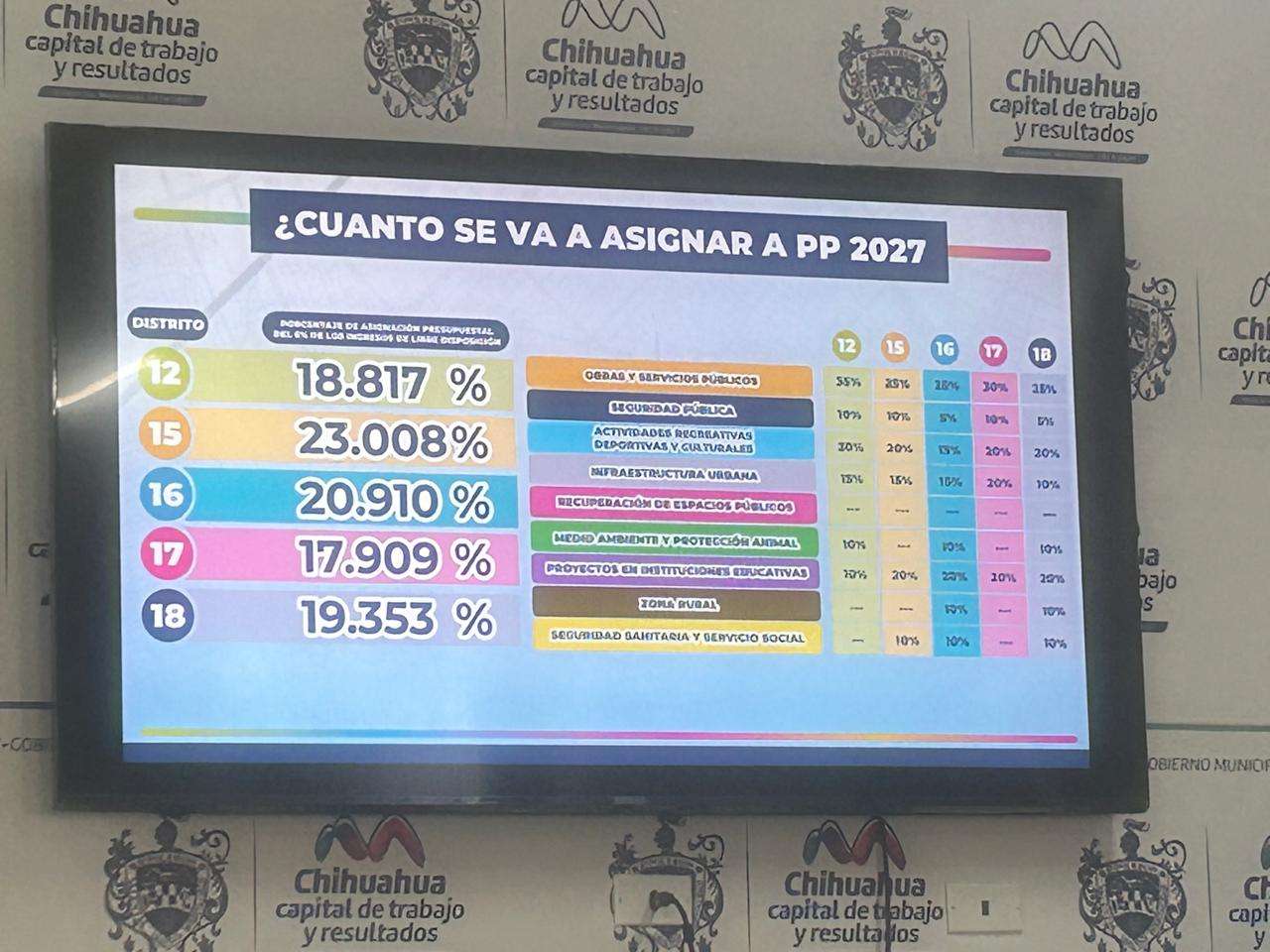 Arranca difusión y consulta del Presupuesto Participativo 2027