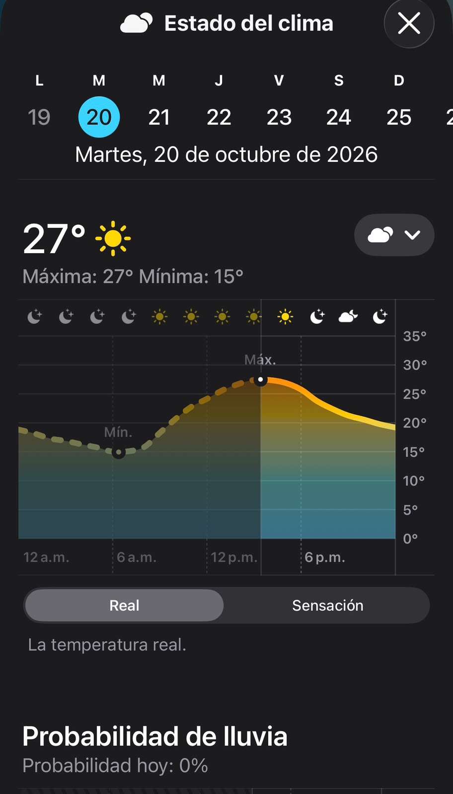 Alcanza Chihuahua máxima de 27° C sin pronostico de lluvias