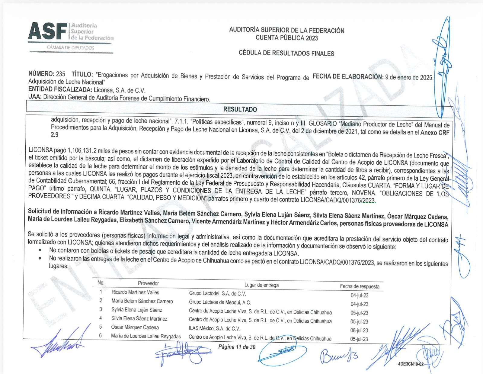 Exhiben desfalco millonario en Liconsa en gestión de Gregorio Chávez