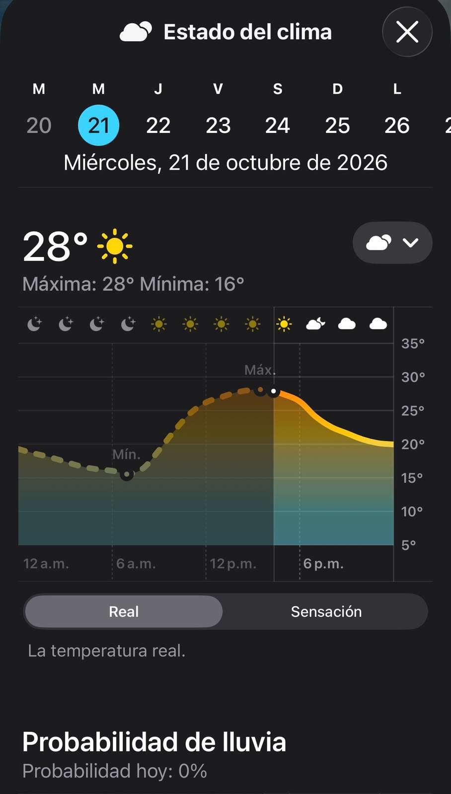 Alcanza temperatura 28°C, la ciudad de Chihuahua