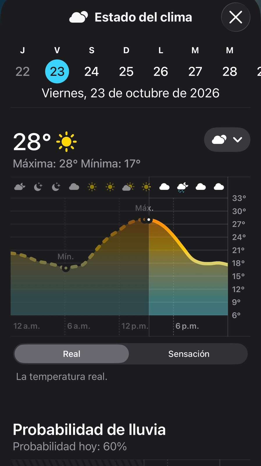 Alcanza temperatura 28°C, la capital con probabilidad de lluvia