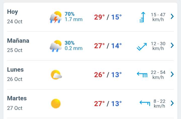 Día con nubes y claros, se esperan de nuevo lluvias fuertes por la tarde