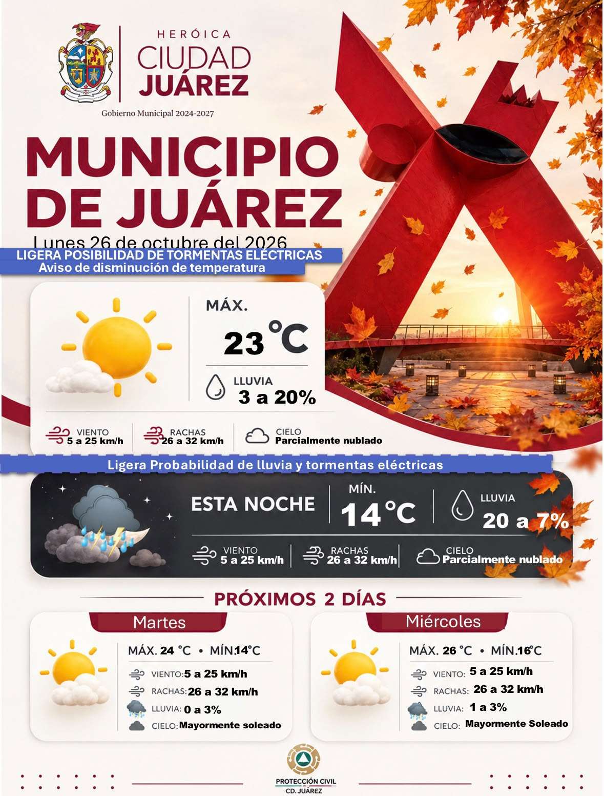 Continúa posibilidad de lluvias para hoy lunes, temperatura hasta 23°C