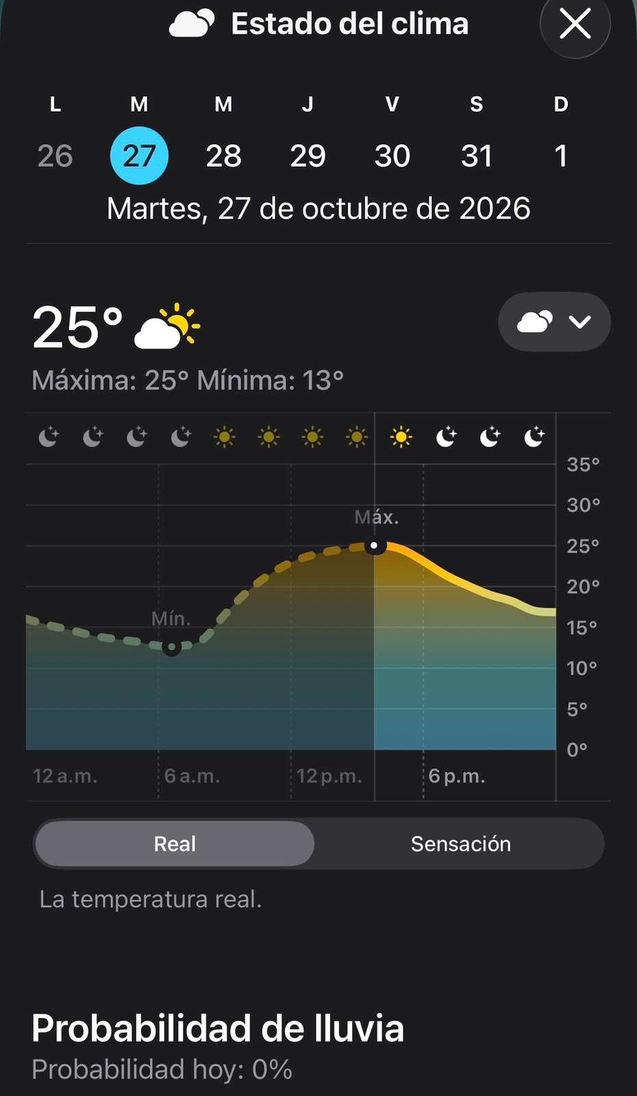 Alcanza temperatura 25°C, la ciudad de Chihuahua