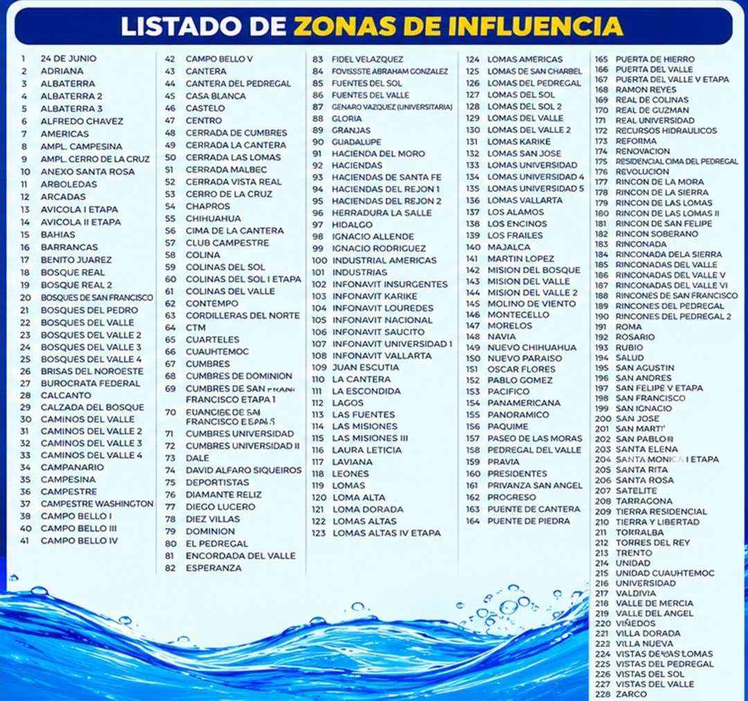¡AGUAS! 