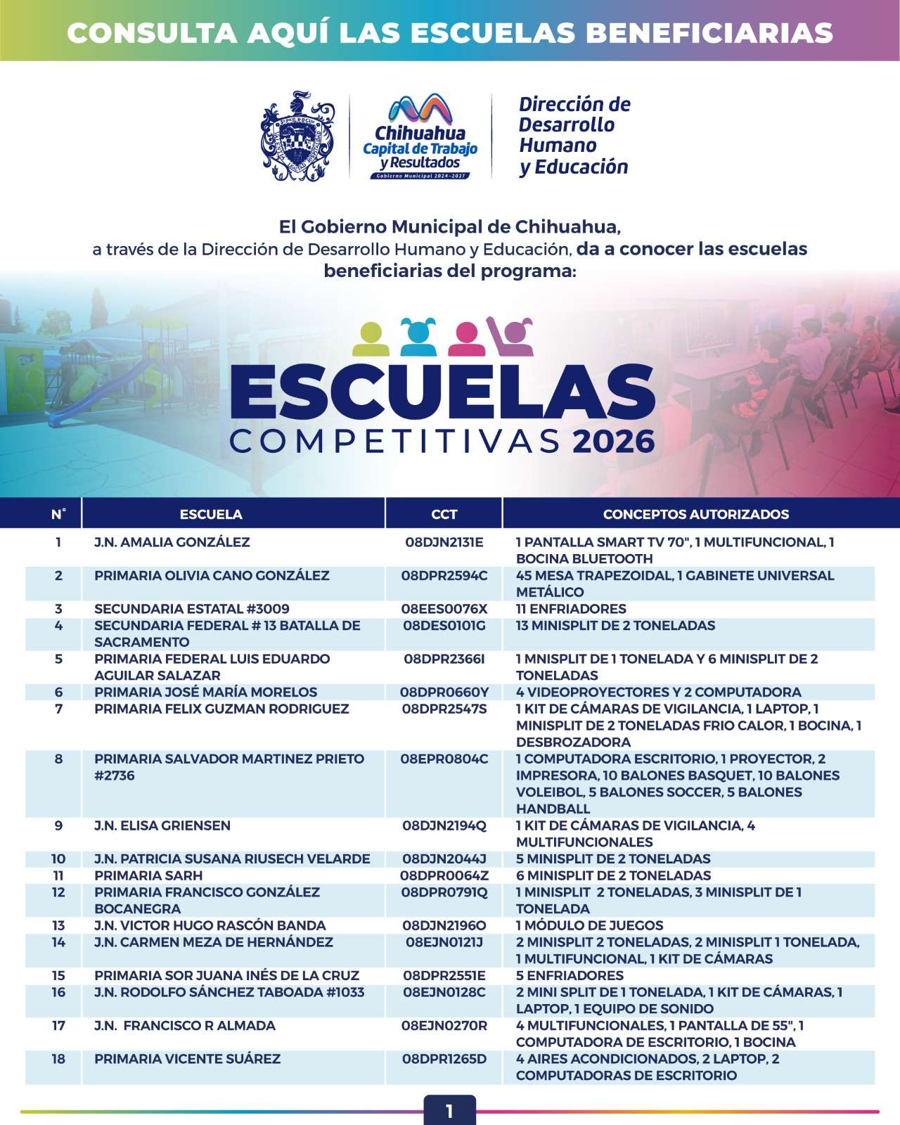Beneficiarán a 28 escuelas con equipo escolar