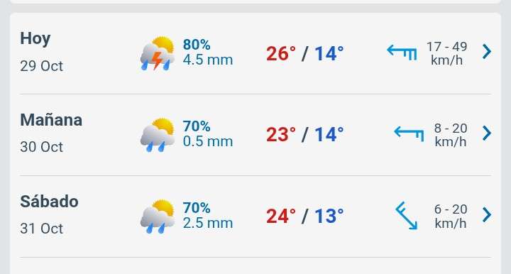 Día con nubes y claros temperatura hasta 26°C y lluvias por la tarde 