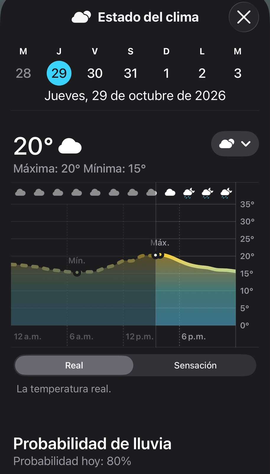 Alcanza temperatura 20°C, la Capital