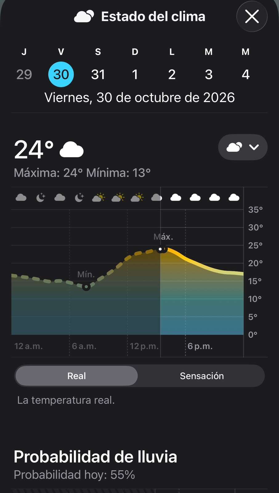 Alcanza temperatura 24°C con probabilidad de lluvia