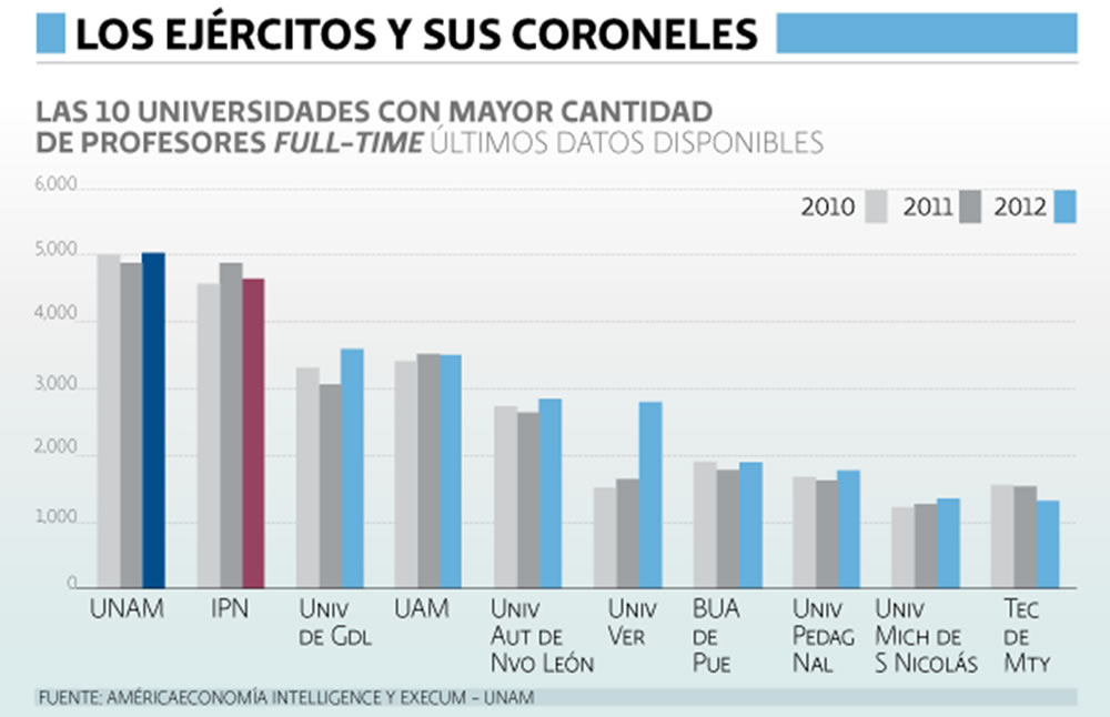 Los ejércitos y sus coroneles