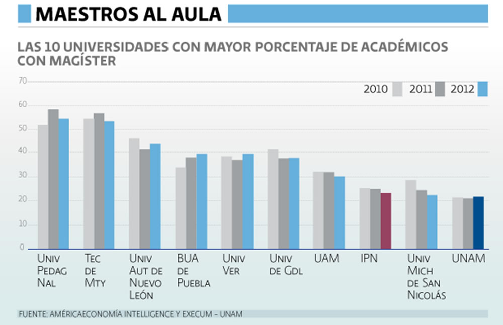 Maestros al aula