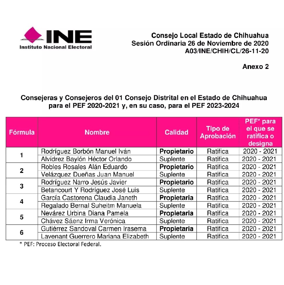 Consejeros