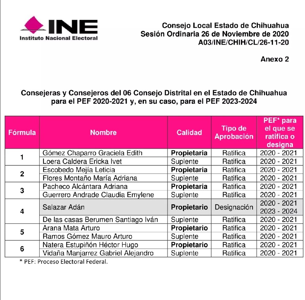 Consejeros