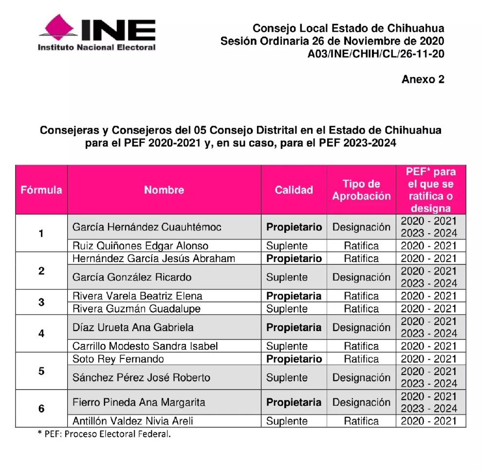Consejeros