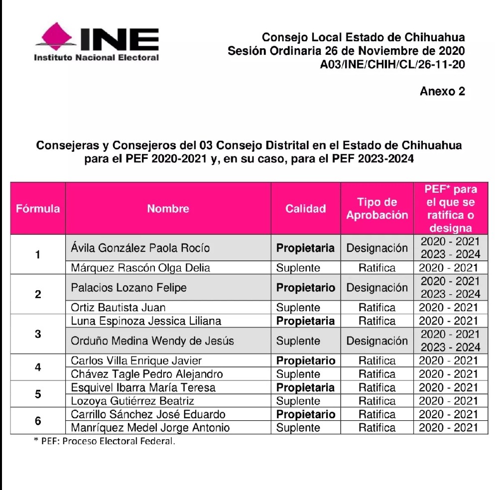 Consejeros