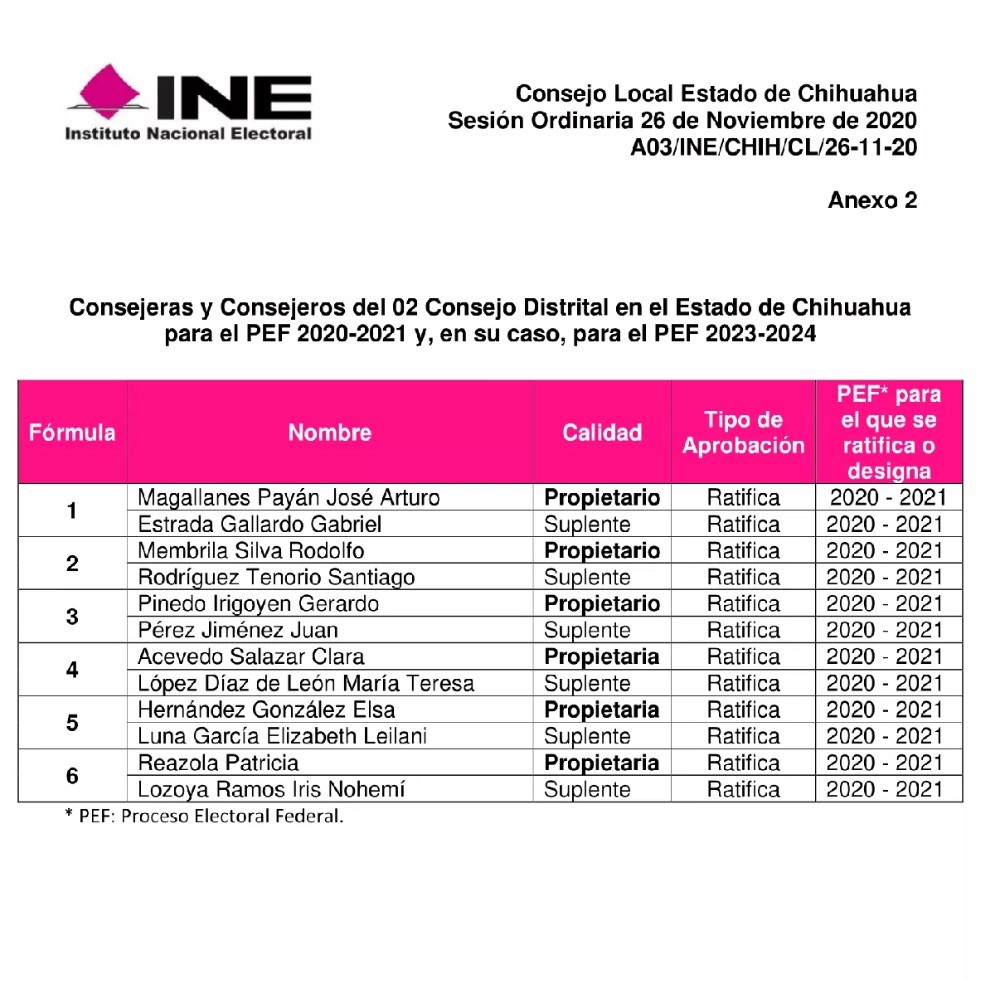 Consejeros