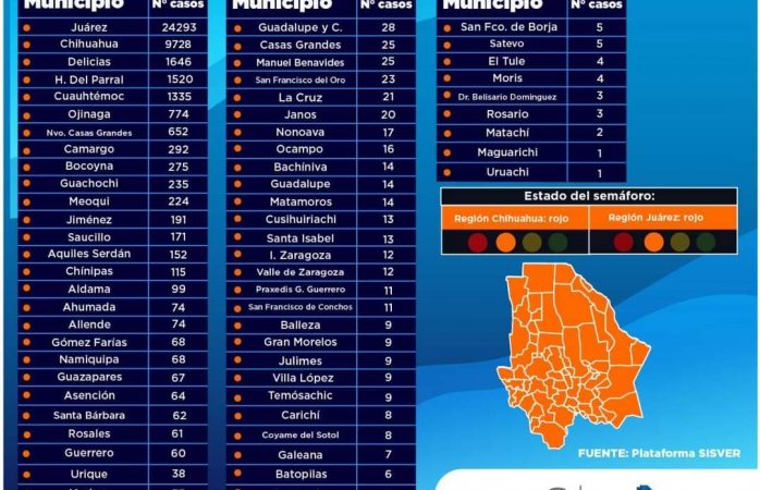 Sigue saturado el hospital regional con pacientes covid