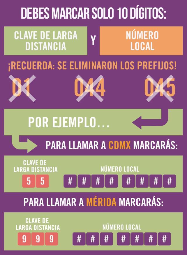 Será obligatorio marcar solo diez dígitos