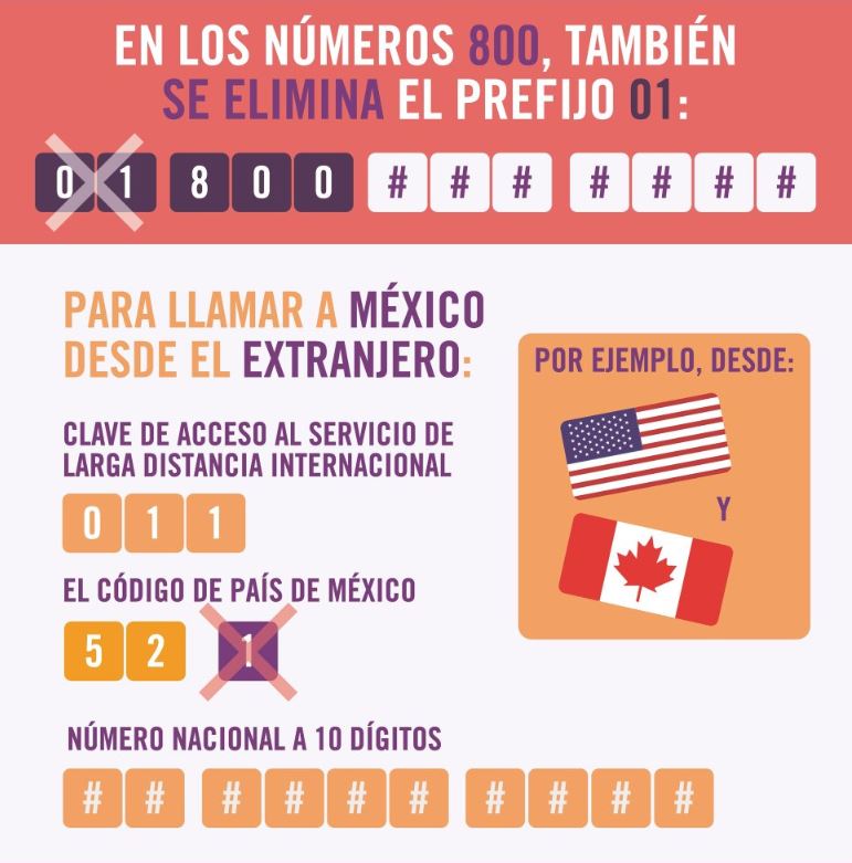 Será obligatorio marcar solo diez dígitos