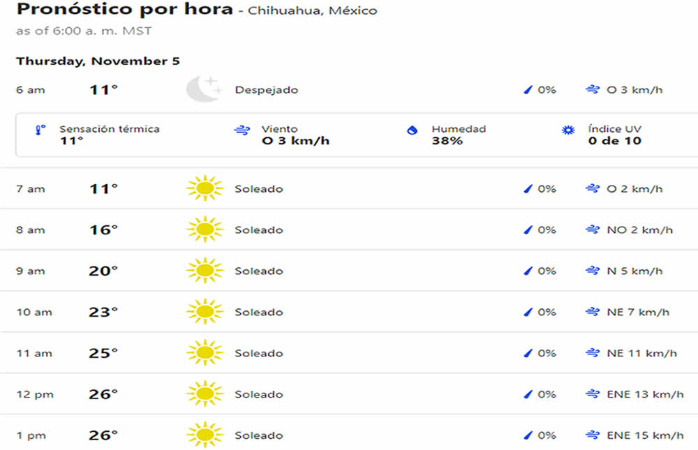 Clima por la mañana