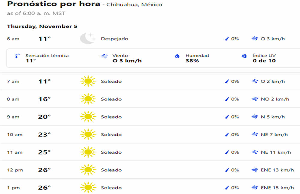 Clima por la mañana 