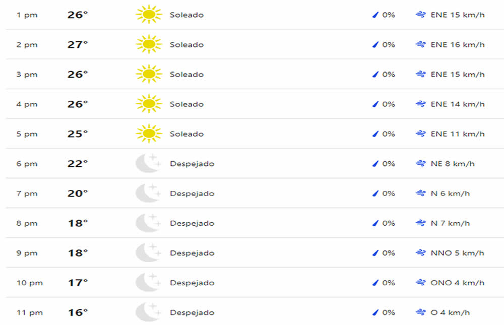 Clima por la tarde y noche