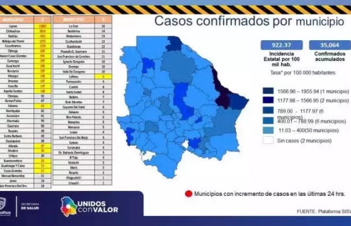 15 nuevos contagios y 2 defunciones más por covid en la región sur