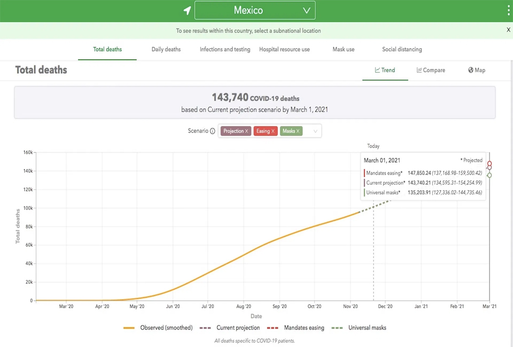 Prevén escenario para México