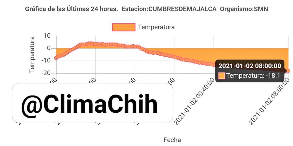 El registro de temperaturas
